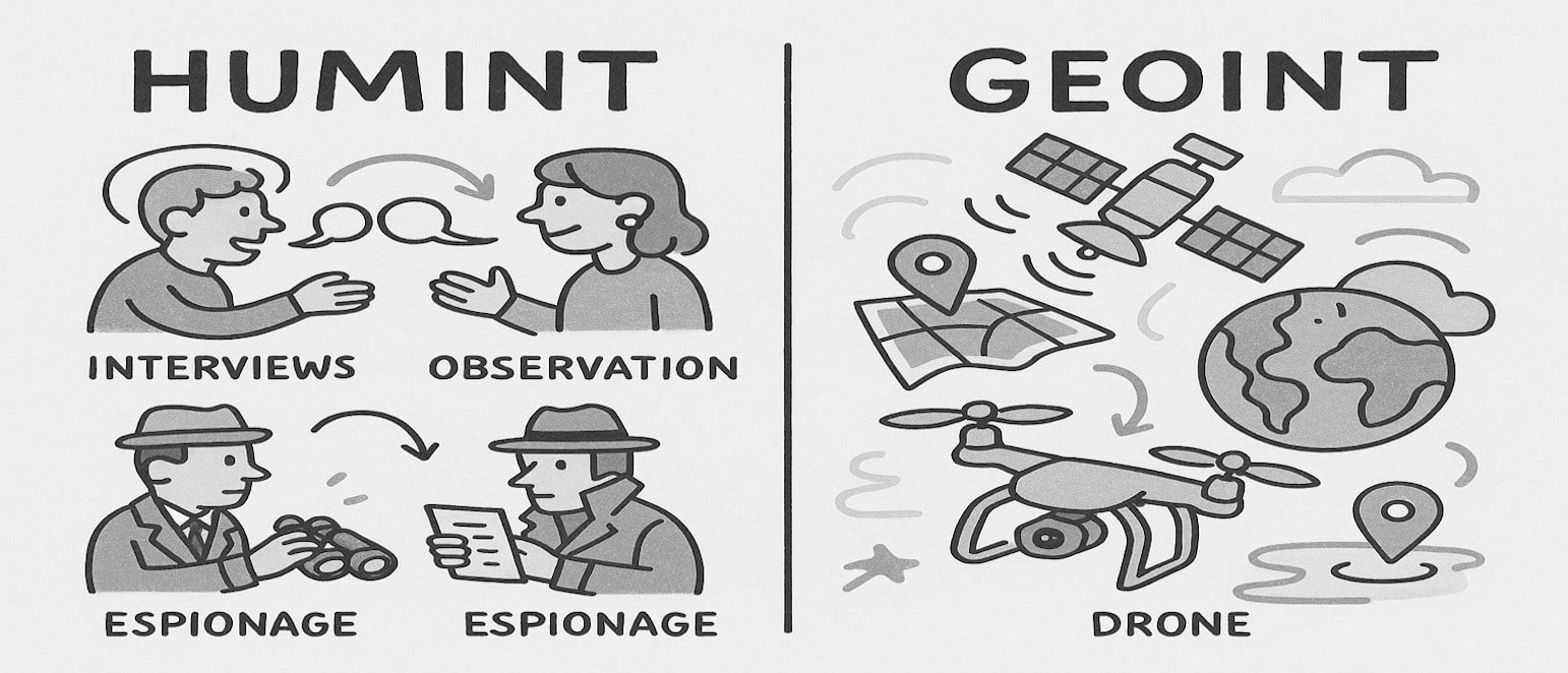 OSINT and Other Intelligence Domains